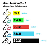 Bandas elásticas con asas para entrenar