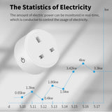 Enchufe inteligente WiFi de 20 A