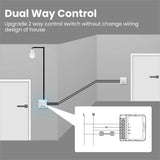 Interruptor inteligente WiFi de 1-4 canales