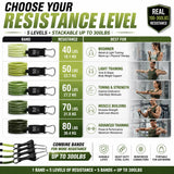 Set de bandas de resistencia 300 lb